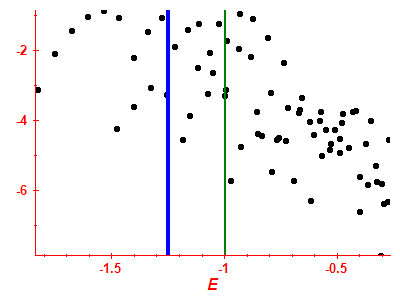 Strength function log